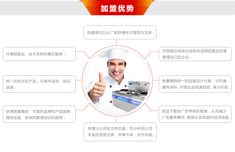 在線加盟