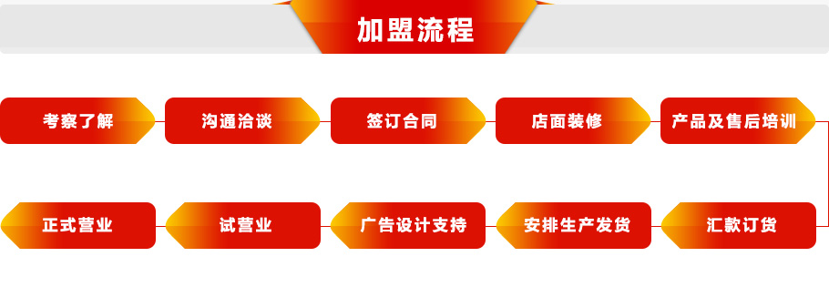 在線加盟